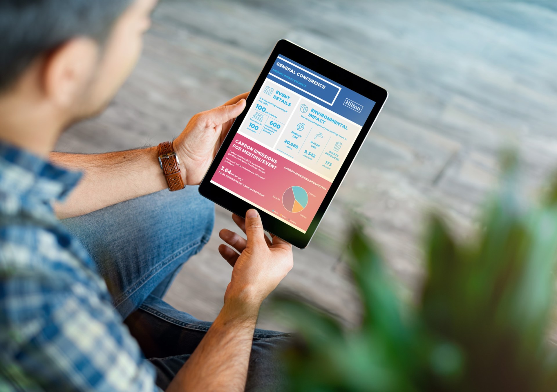 Hilton Meeting Impact Calculator