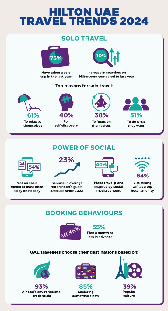 Infographics - Global Luxury Goods Market 2024