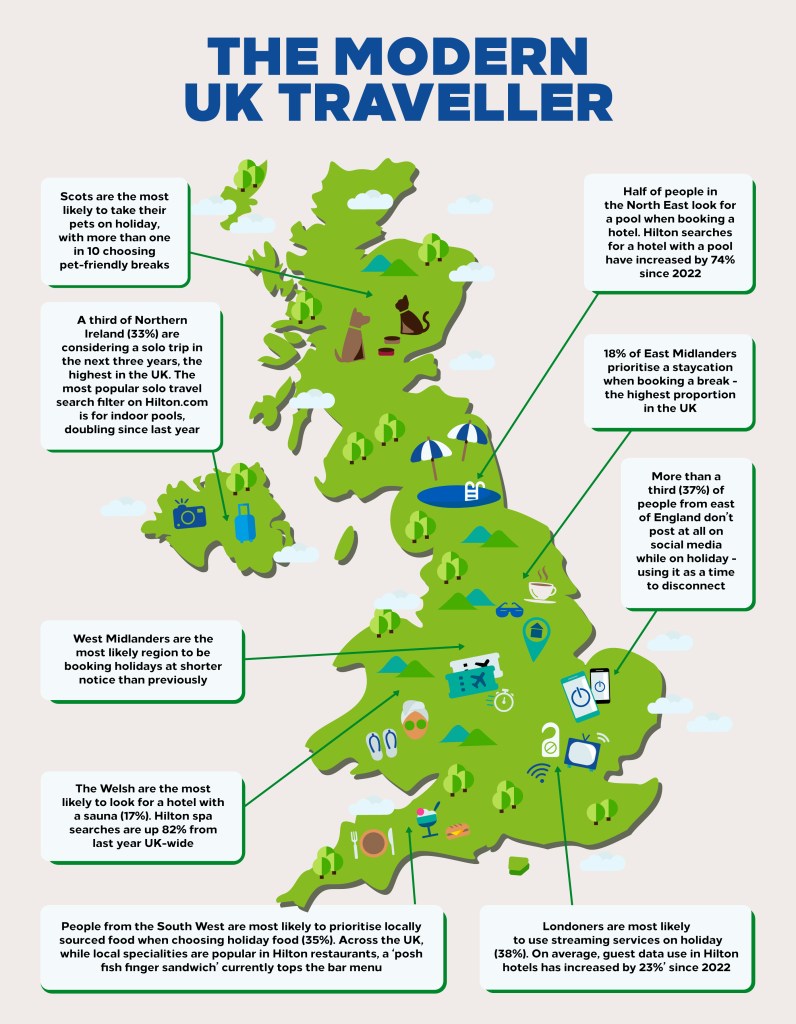 uk travel trends