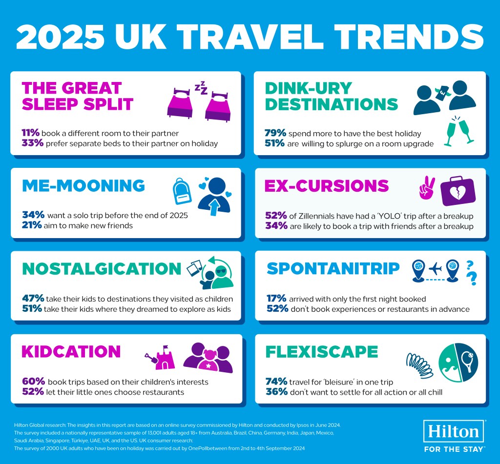 UK travel trends infographic